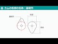 第45回 カム【 monoweb（機械要素編）】