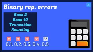 Errors in binary representation - Truncation & Rounding