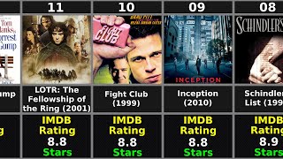 Top 50 IMDb's Highest Rated Movies I Internet Movie Database.