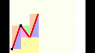 Pure CSS line graph