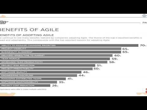 Benefits Of Agile From State Of Agile Report - YouTube