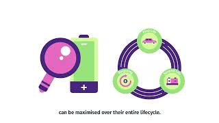 Battery Sustainability