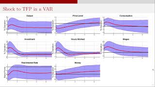 RBC Model and Impulse Response Functions Pt. III