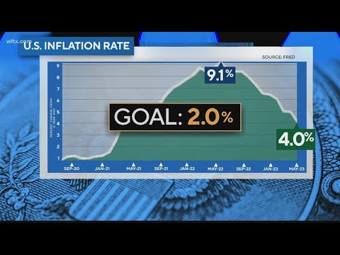 The Federal Reserve Pauses Rate Hikes After Ten Increases - YouTube