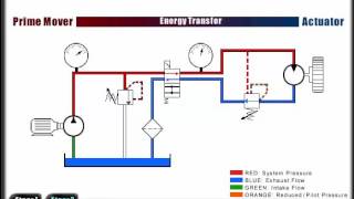 Mechanical Hydraulic Basics Course, Lesson 04, Fluid power analysis - Fluids