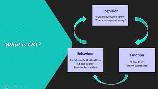 UEL Masterclass - How does CBT change the brain