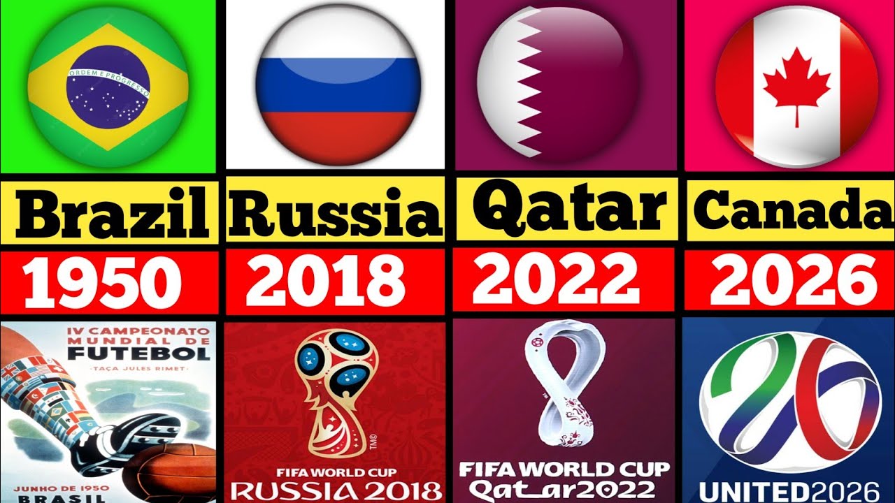 FIFA World Cup All Host Countries 1930 - 2026 | Qatar 2022 - YouTube