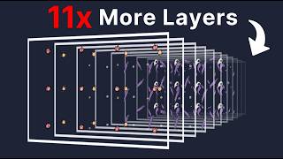 are multi layered animations better?