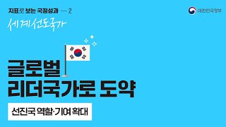 지표로 보는 국정성과 #2 글로벌 리더국가로 도약편