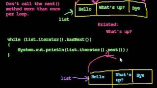 Iterators 3: Common Mistakes with Iterators