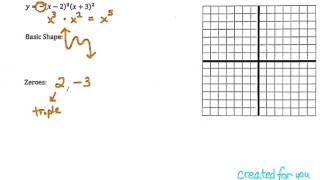 Test Review Graphing Polynomials