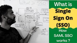 What is single sign on (sso) | How sso works with saml | SAML authentication with AD (2023)