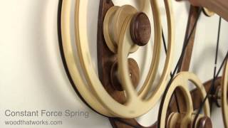 Constant force Spring winding