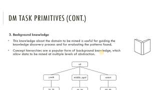 DM Task Primitives
