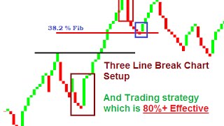 Line Break Chart Strategy