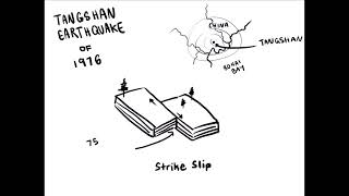 The Tangshan Earthquake of 1976