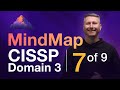 Digital Signatures & Certificates MindMap (7 of 9) | CISSP Domain 3