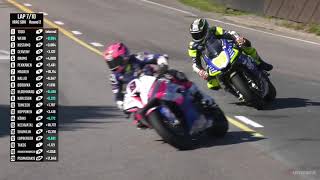 Imatranajo 2019 IRRC Superbike Race 2