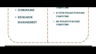 GRID COMPUTING PROJECTS CODES IN LONDON