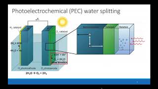 AFM | Nanoelectrics at Electrified Solid and Liquid Interfaces | Bruker