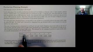 Production Planning - Binary Linear Program Example