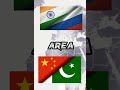 INDIA 🇮🇳 RUSSIA 🇷🇺 VS CHINA 🇨🇳 PAKISTAN 🇵🇰 #shorts
