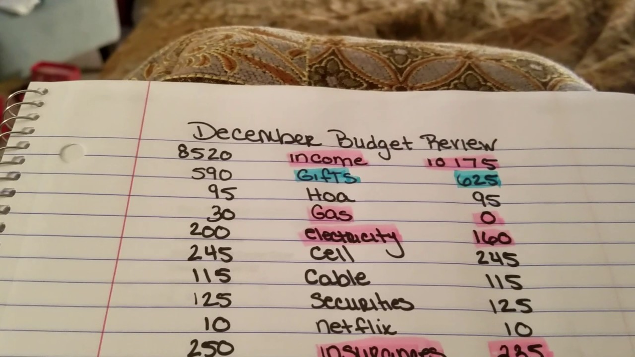 December Budget Review Youtube
