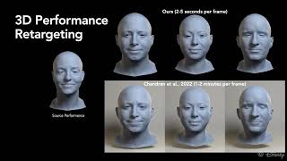 Anatomically Constrained Implicit Face Models