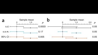 Fernando Miguez (Part 3) Non-linear models, errors, model selection and averaging