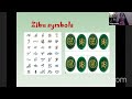 zibu symbold and energy circles by deepa arora graphologist u0026 numerologist