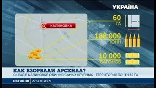 Как взорвали военный складе в Калиновке?