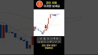 코인차트 캔들 분석 방법