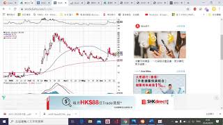 投資先要做功課 | 2020年6月25日 美股最新走勢以及骨科醫療設備上市公司之分析 1858 1789