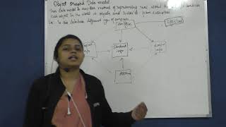 ""Object oriented data models IN DBMS