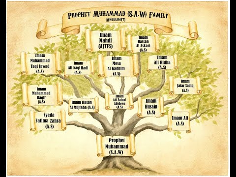 Islamic Prophets Family Tree _ The Bible And Quran Compared - YouTube