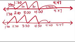 Elapsed Time