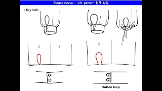 블라우스와 셔츠 소매 패턴2 - 소매 트임  blouse \u0026 shirt pattern-placket, slit