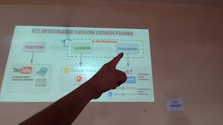 ICT in LESSON FLOW @KIGALI, RWANDA (ICT활용한 수업의 구조화 @르완다 키갈리)