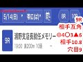 5月14日帯広競馬【全レース予想】2023