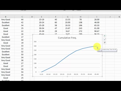 Make a Cumulative Frequency Distribution and Ogive in Excel 2016 Make a Cumulative Frequency Distribution and Ogive in Excel 2016