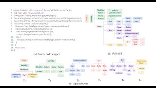 EMNLP2021: CAST: Enhancing Code Summarization with Hierarchical Splitting and Reconstruction...