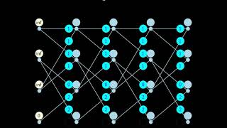 Analyzing a convolutional coder