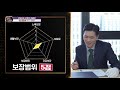 꼼꼼하게 확인하고 보험료 누수를 막아라↗ tv chosun 20210429 방송 가정경제를 살리는 골든타임 14회 tv조선