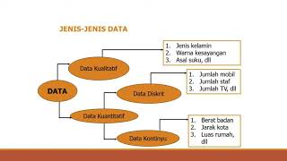 Kisi kisi UTS Mata Kuliah Statistik