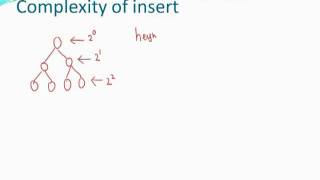 Binary heaps