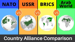 NATO vs Soviet Union vs BRICS vs Arab World - Alliances Comparison