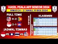 Hasil Piala AFF Senior 2024 Hari Ini - Malaysia vs Timor Leste - Klasemen Piala AFF 2024 Terbaru