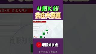 【K线战法】4根K线 卖在大跌前  #股票 #股票分析