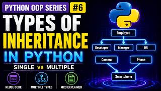 Types of Inheritance Explained | Python OOP Series #6