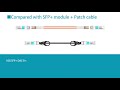 The difference between 10G SFP+ DAC cable and 10G optical module.| FiberMall